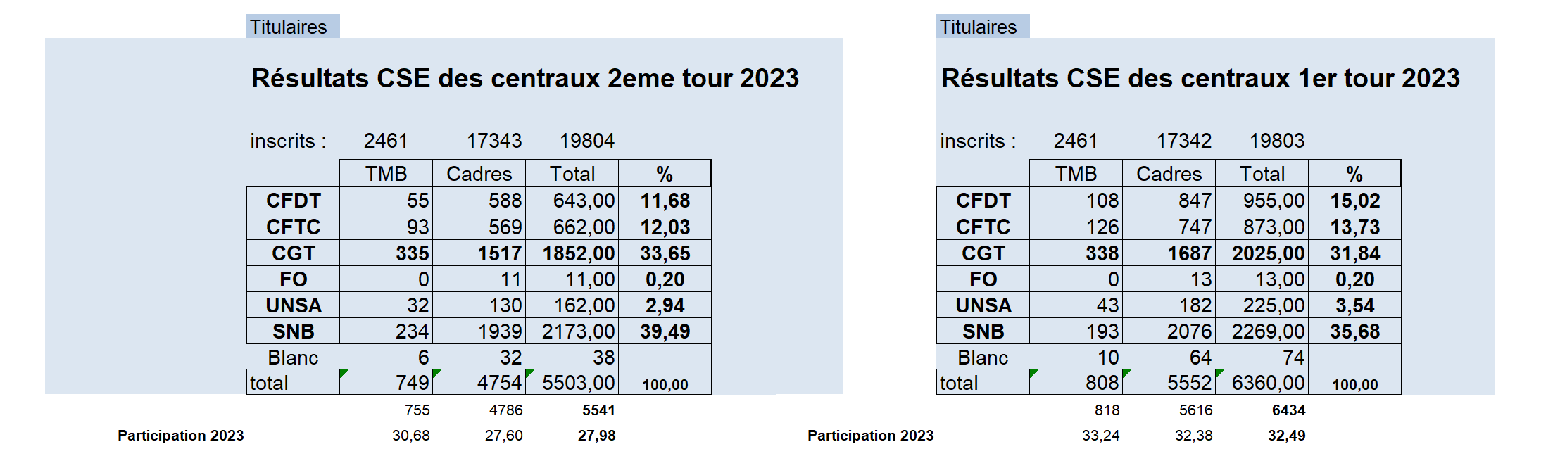 1ertour2023 second tour