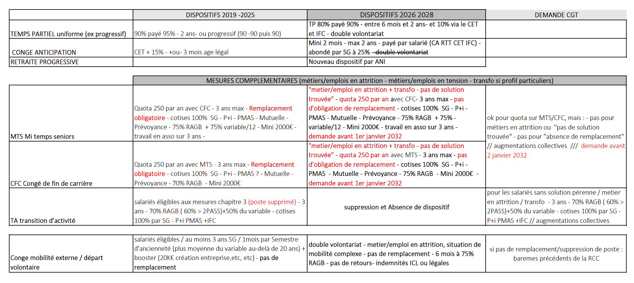 ILes dispositifs seniors 2026 - 2028